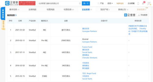 Stratifyd完成數千萬美元B輪融資，加速網絡技術軟件研發與銷售布局