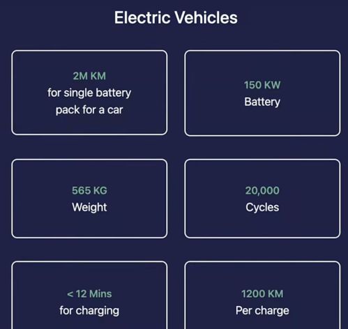 印度公司稱研發(fā)淘汰中國新能源的高科技 網友直言異想天開，網絡技術軟件研發(fā)成焦點