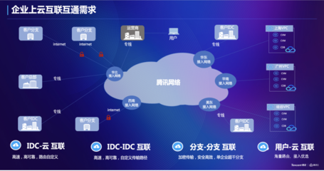 騰訊云分布式路由系統(tǒng)榮獲2021未來網絡創(chuàng)新科技成果大獎