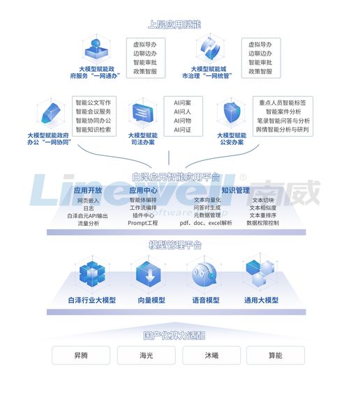 南威軟件AI產品大躍進 四款智能產品引領網絡技術軟件無界創(chuàng)新