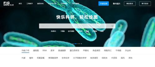 導師以為你會的，卻無人教你的科研網站和軟件 科研狗必備神器與網絡技術研發(fā)趨勢